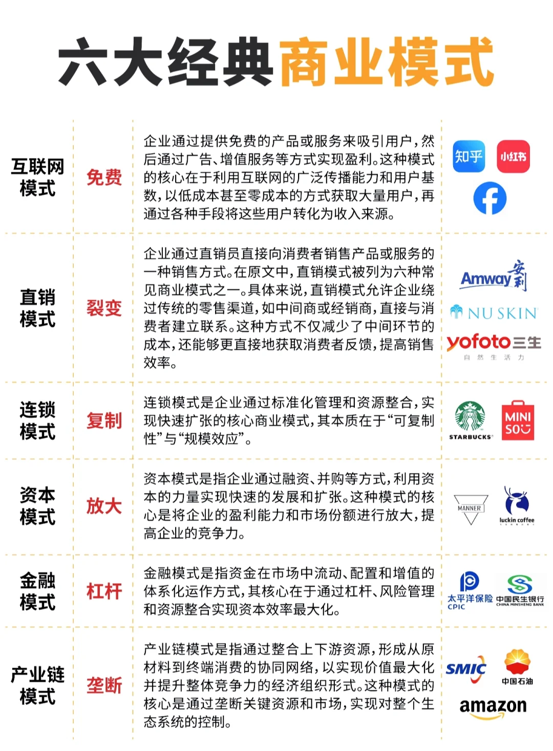 六大商业模式和5种类型