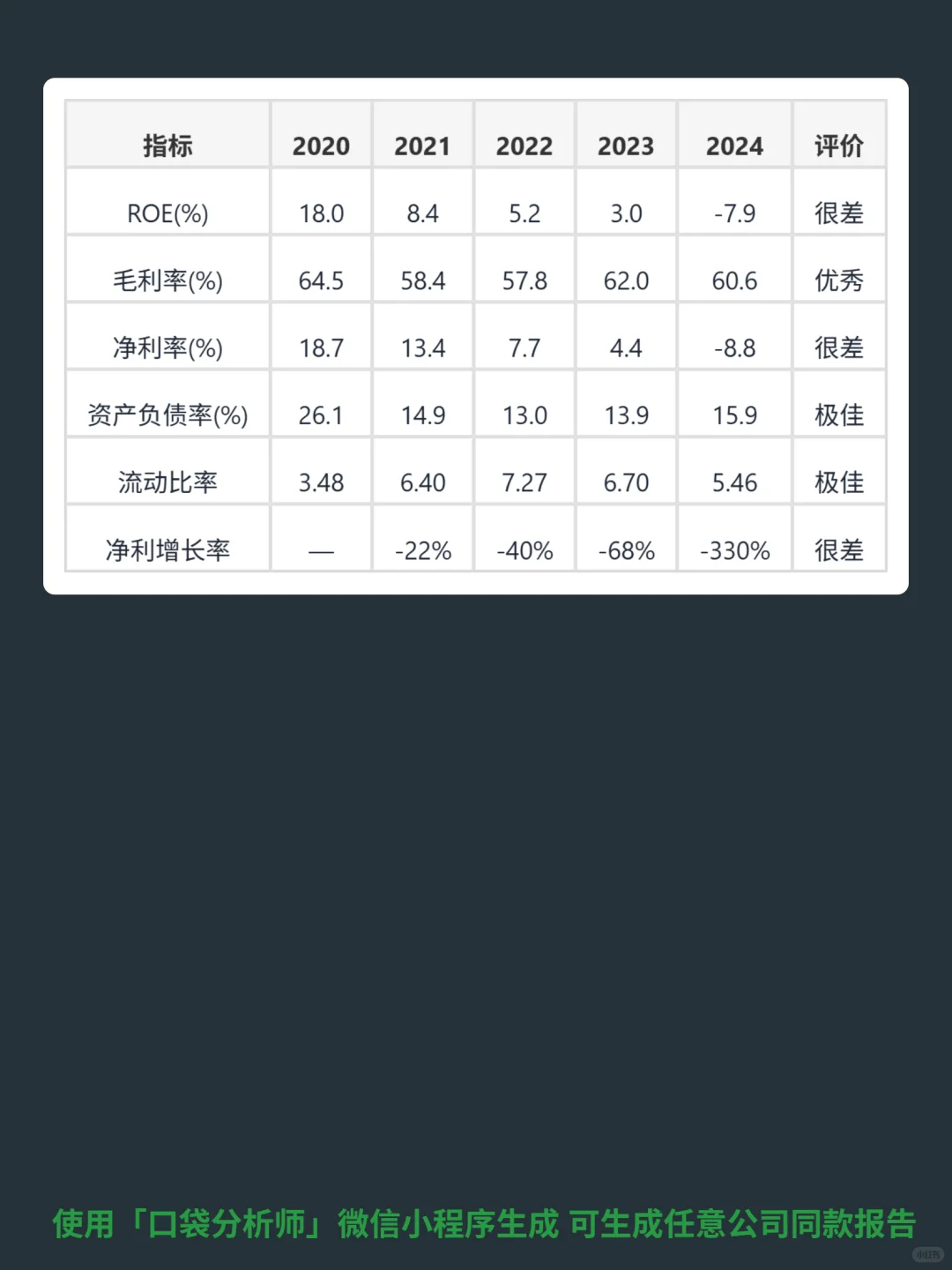 蓝月亮集团 4000 字深度研报