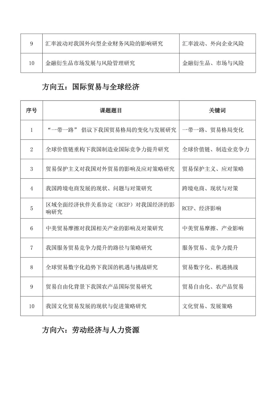 直接拿去抄!26年“经济学”课题选题参