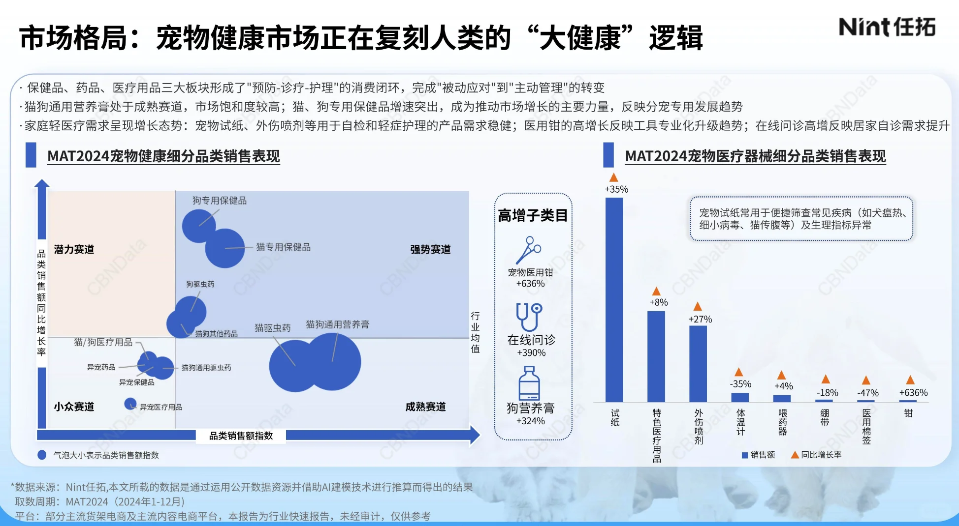 2025宠物电商行业报告-1