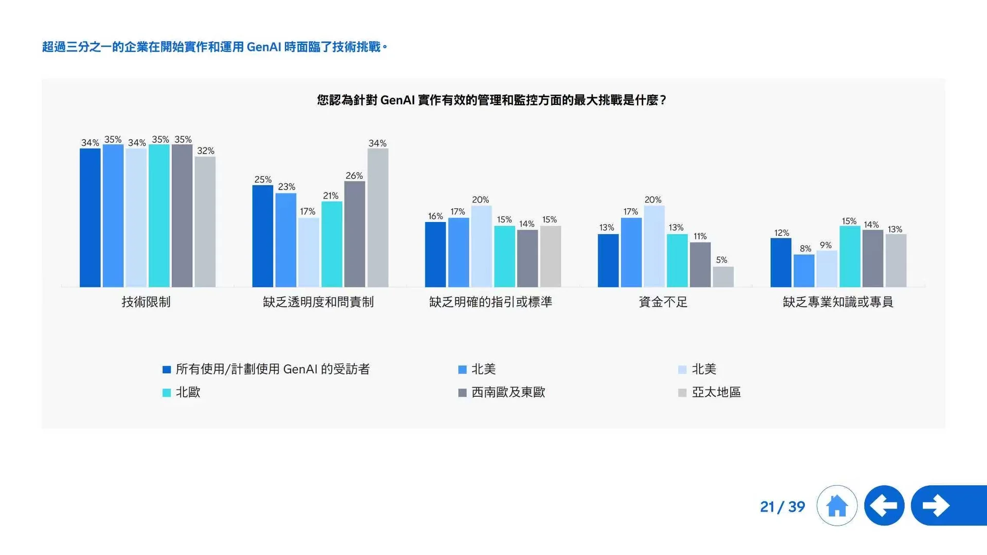 2025生成式AI全球发展全景洞察