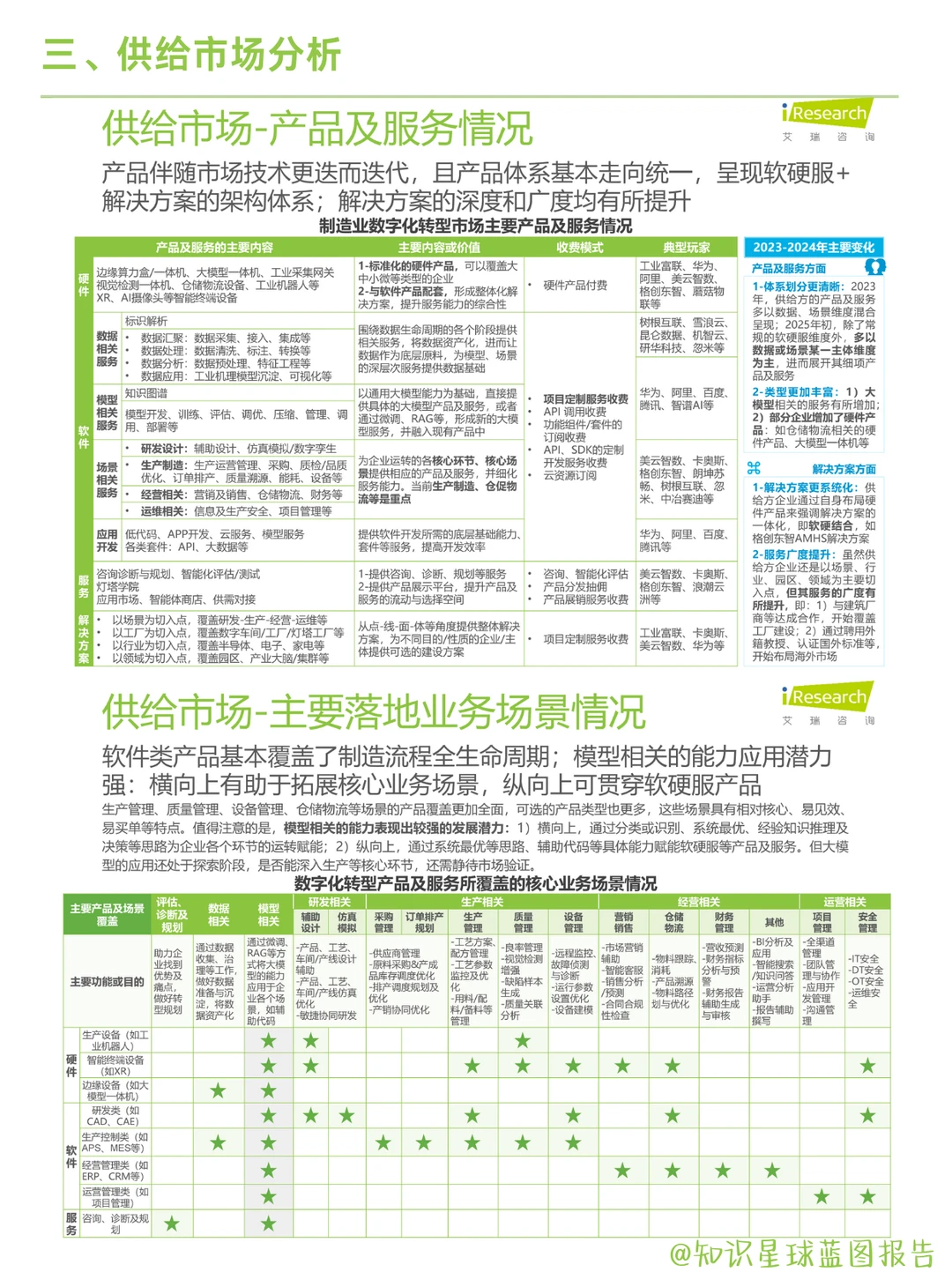 2025中国制造业数字化转型全景分析