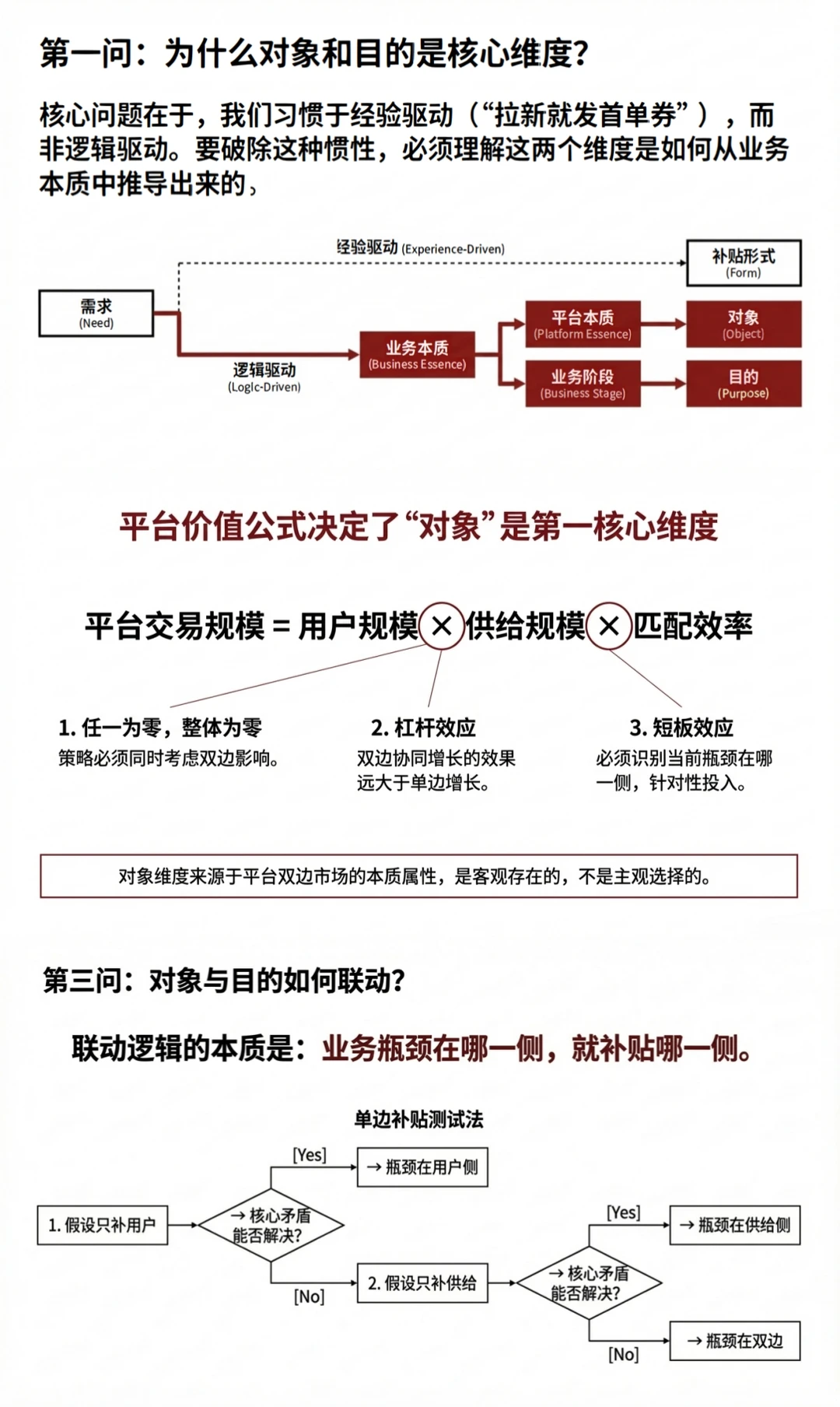 平台交易规模|用户规模×供给规模×匹配效率