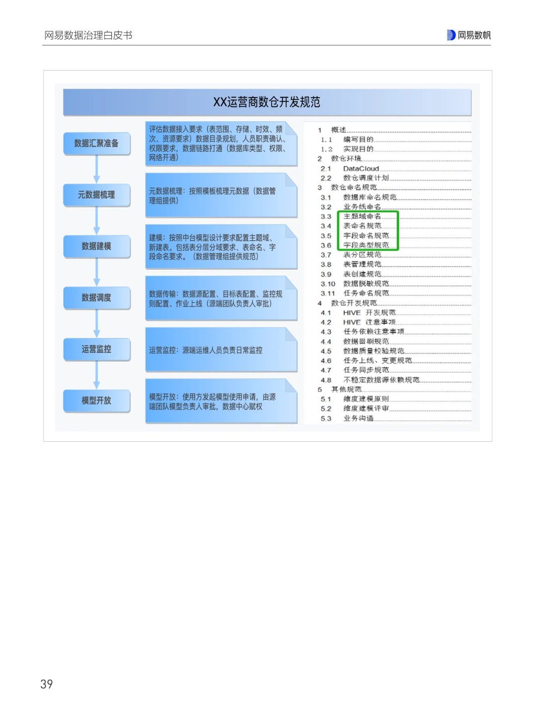 网易数据治理白皮书（三）