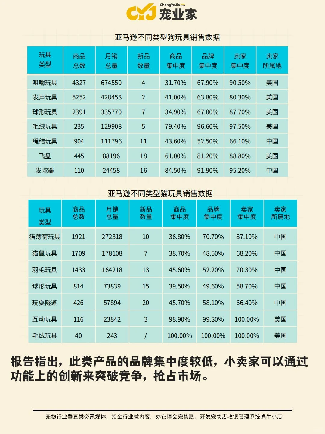?宠业报告｜2024全球宠物玩具市场分析