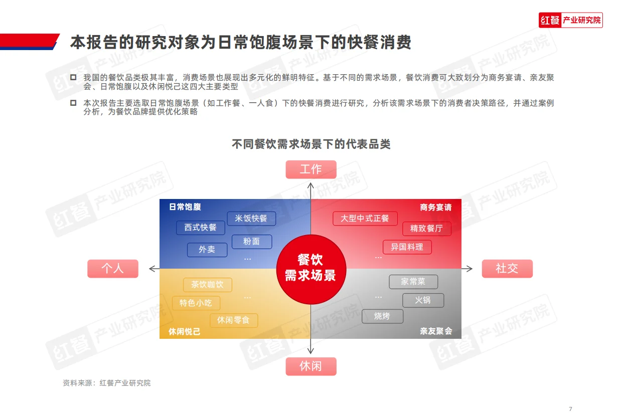 2025年快餐消费研究报告