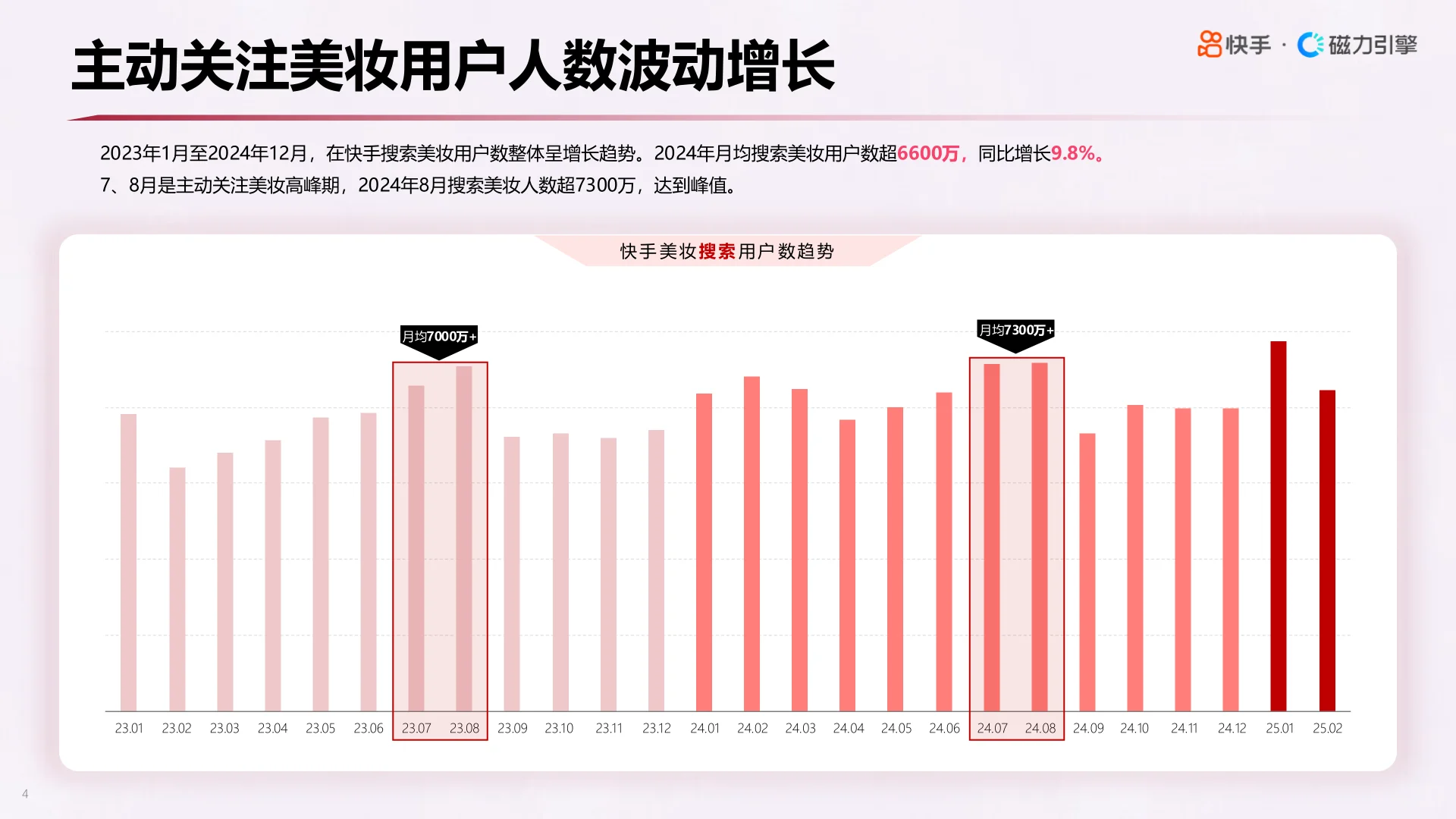 2025快手心智人群美妆行业数据报告▶️