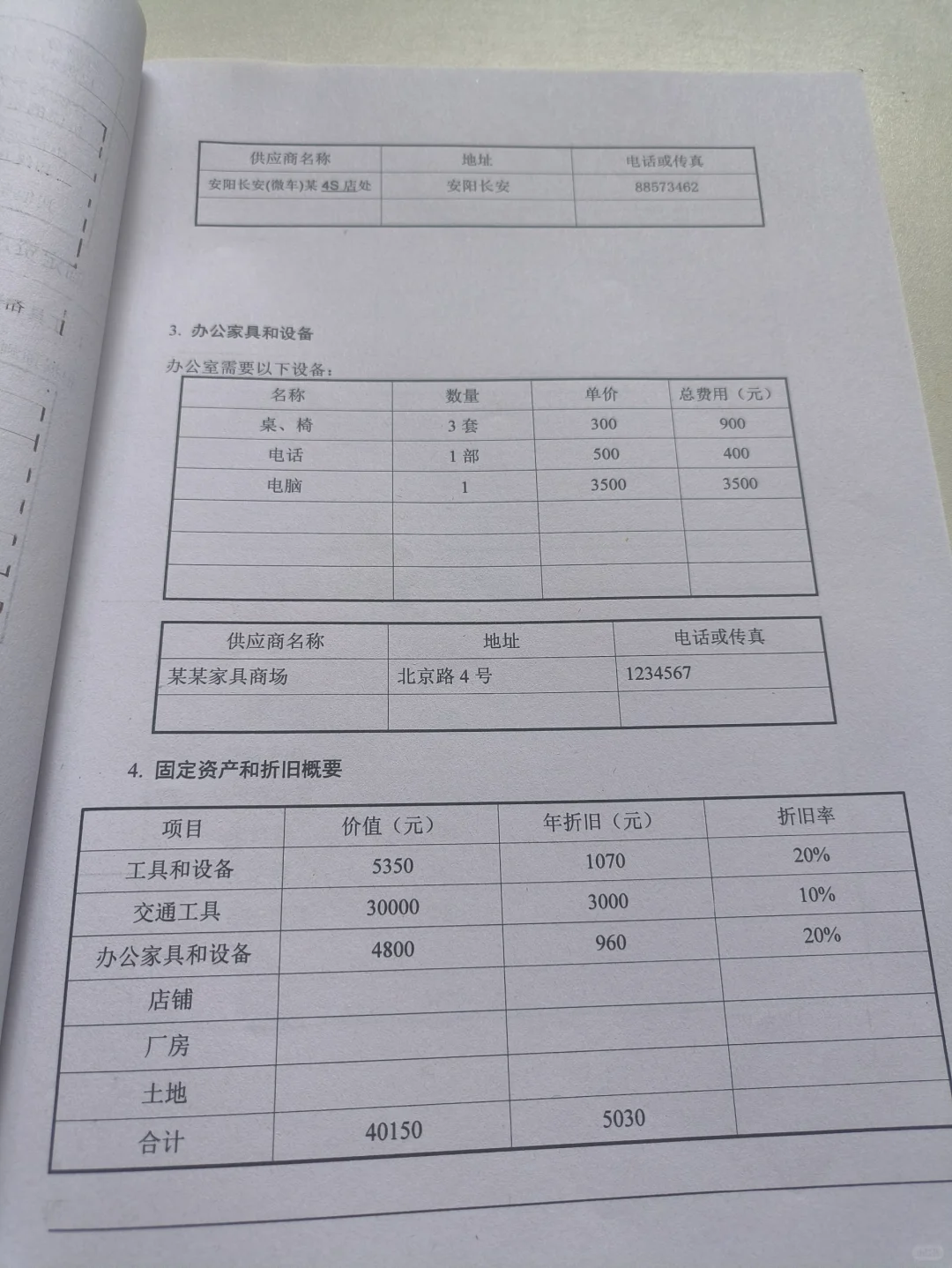 SYB化妆品店创业计划书