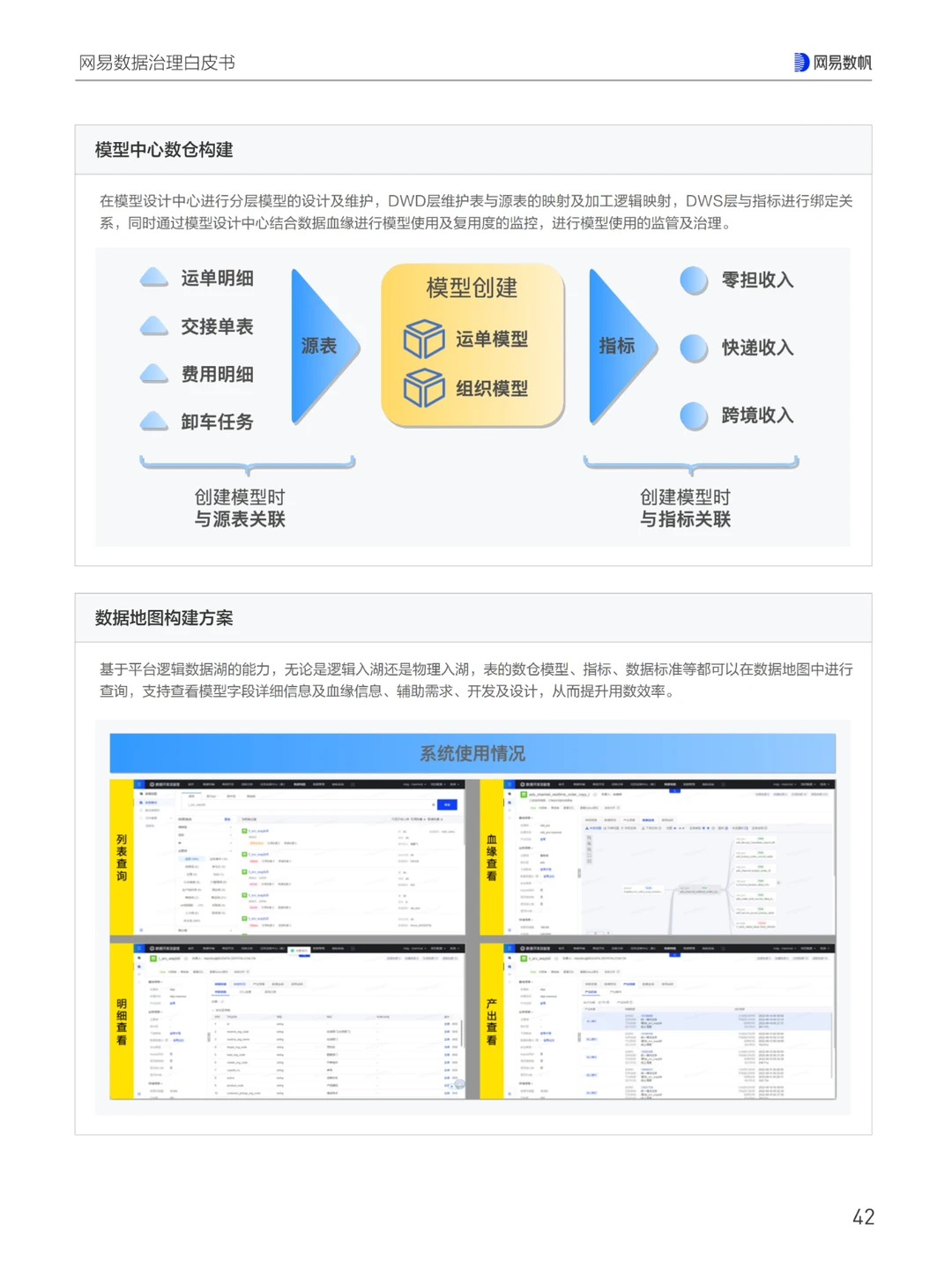网易数据治理白皮书（三）