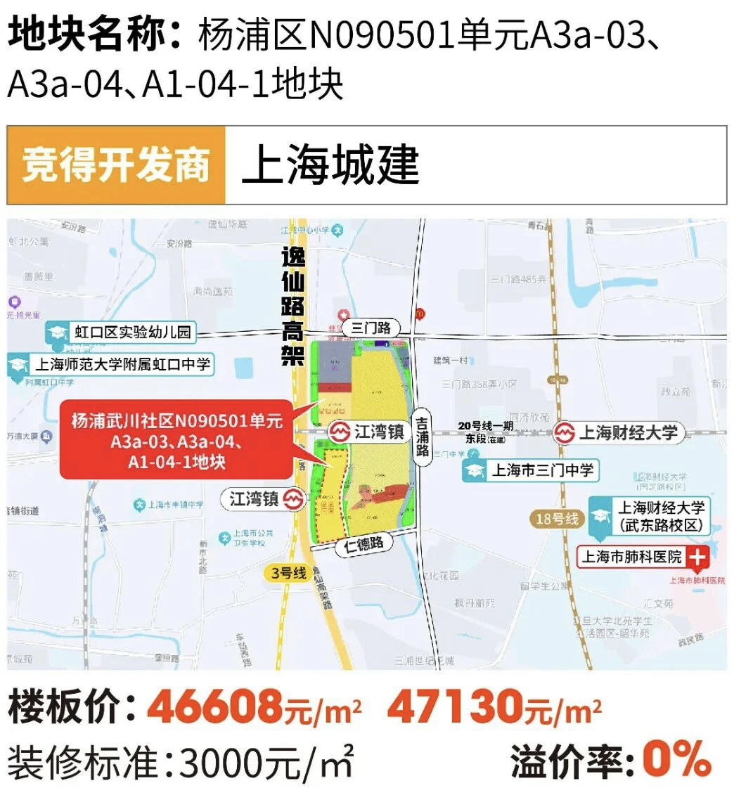 上海九批土拍理性收官|揽金173亿·稳中有热