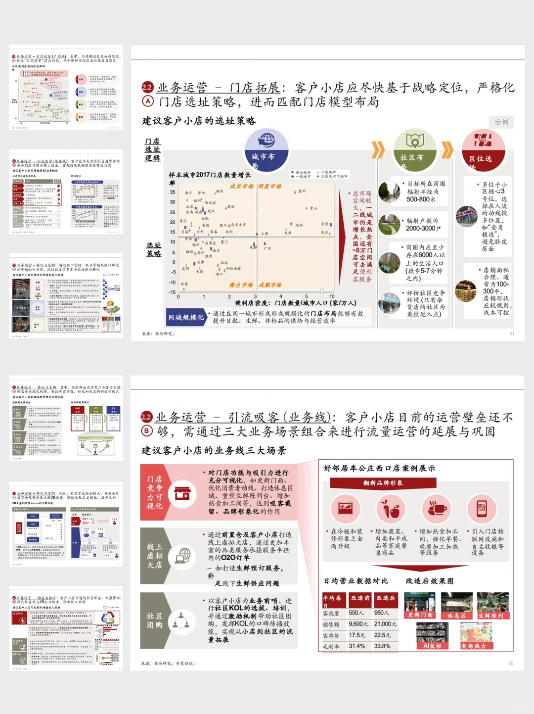 线上红利消失?顶级咨询公司给出破局战略