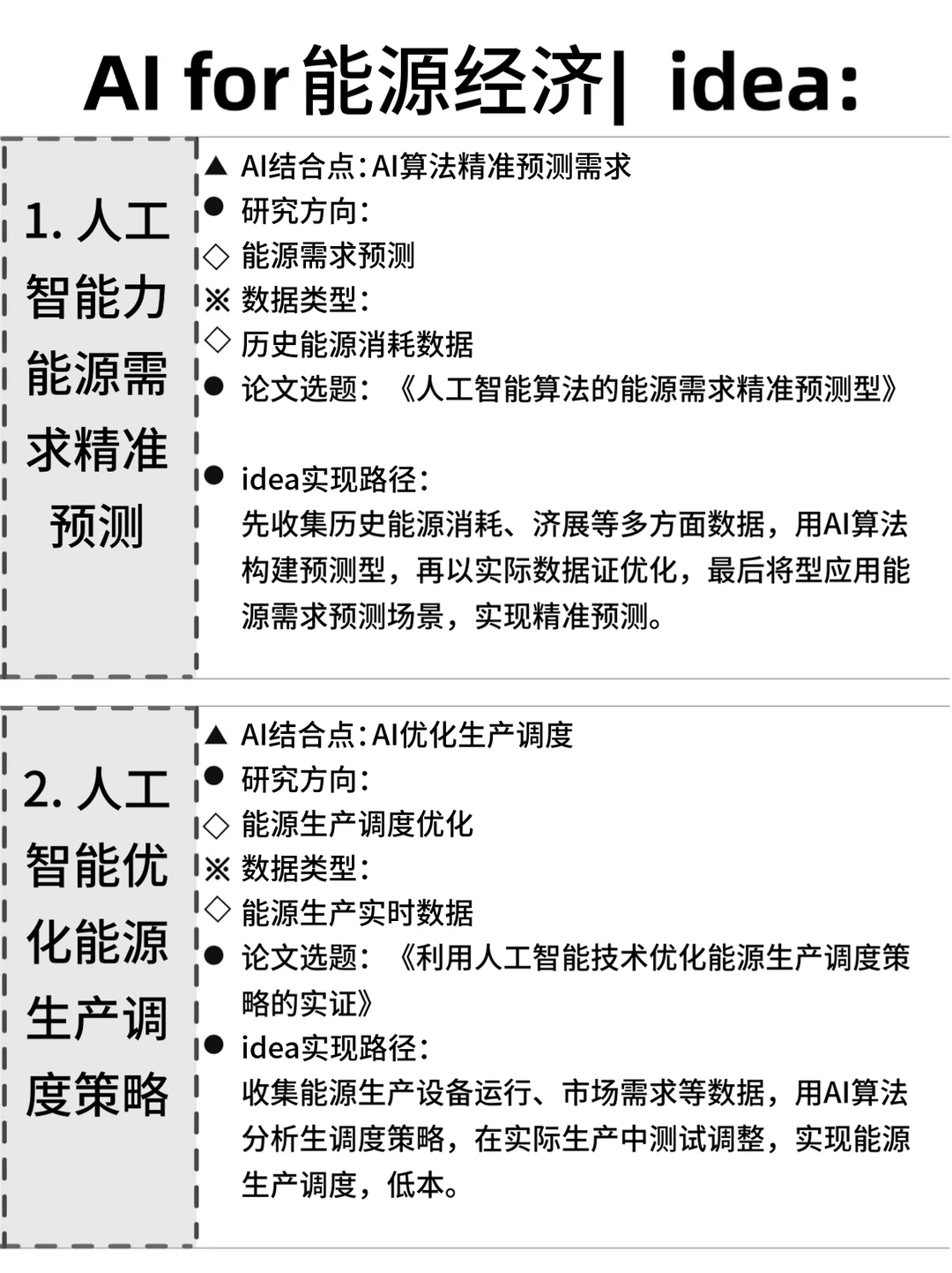 ?能源经济的同学，别让信息差耽误了你！