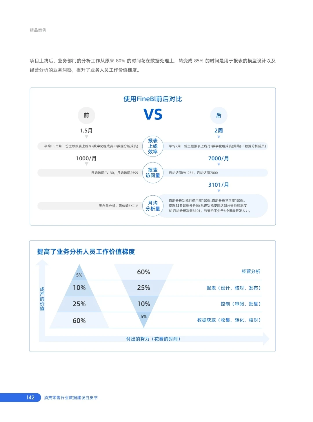 消费零售行业数据建设白皮书3.0