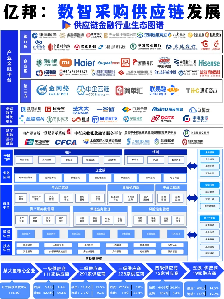 亿邦智库:2025年数智采购供应链发展报告