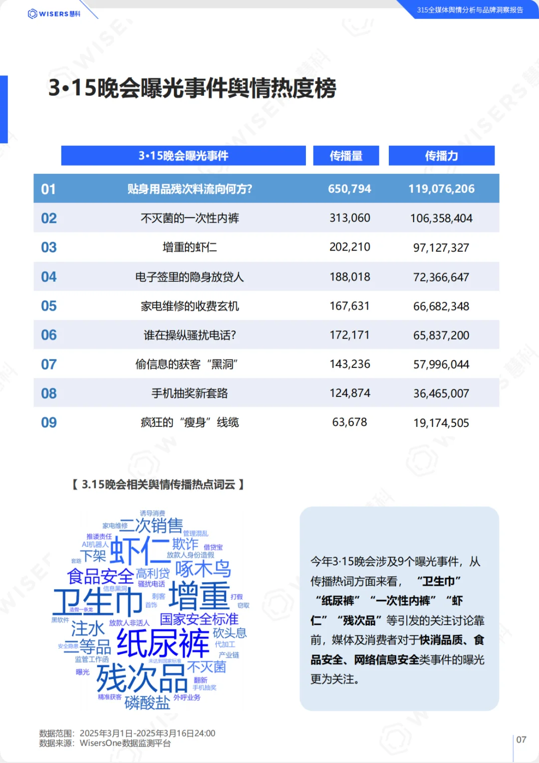 2025年315全媒体舆情分析与品牌洞察报告