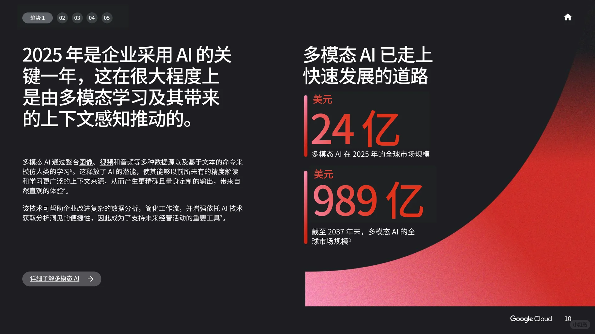 ? 2025年AI商业趋势分析