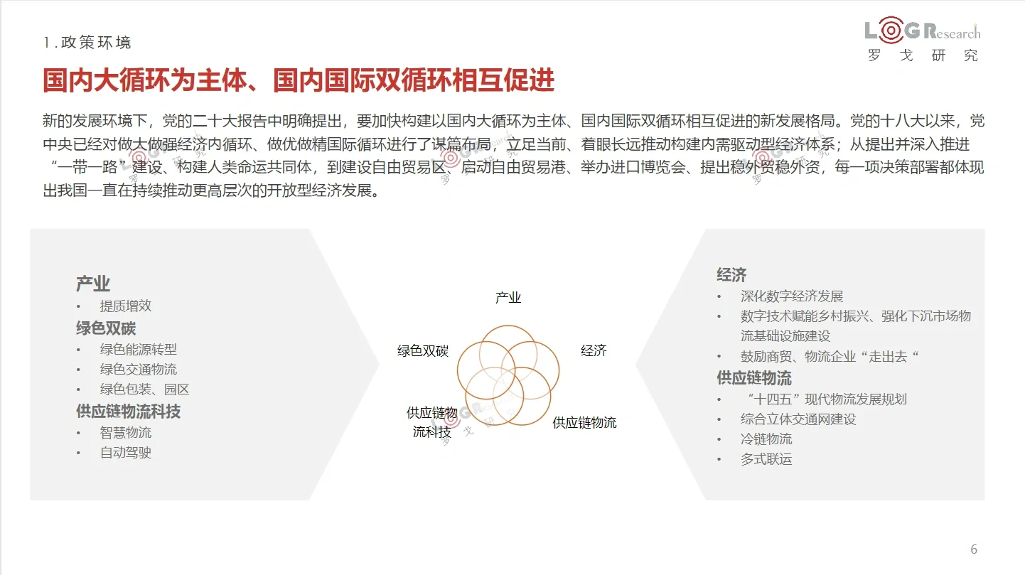 91页报告|2022-2023罗格物流行业年报(简)