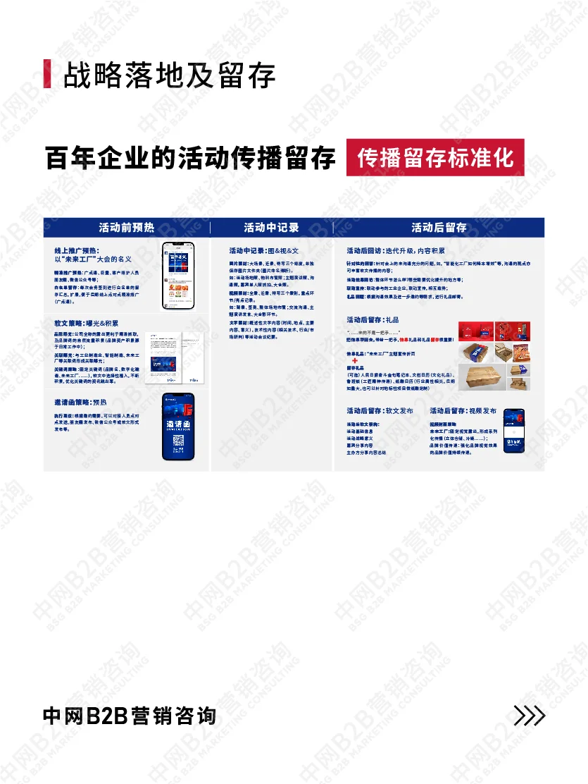 B2B营销咨询案例拆解：宁波建工