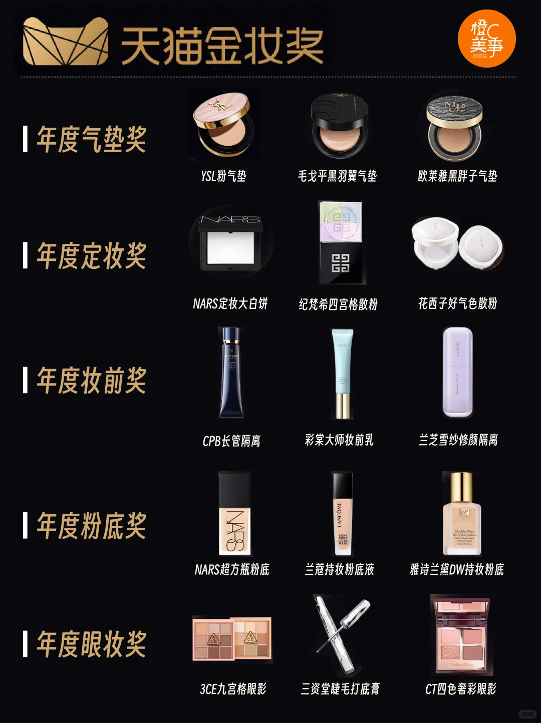 美妆行业，是时候寻找新答案了