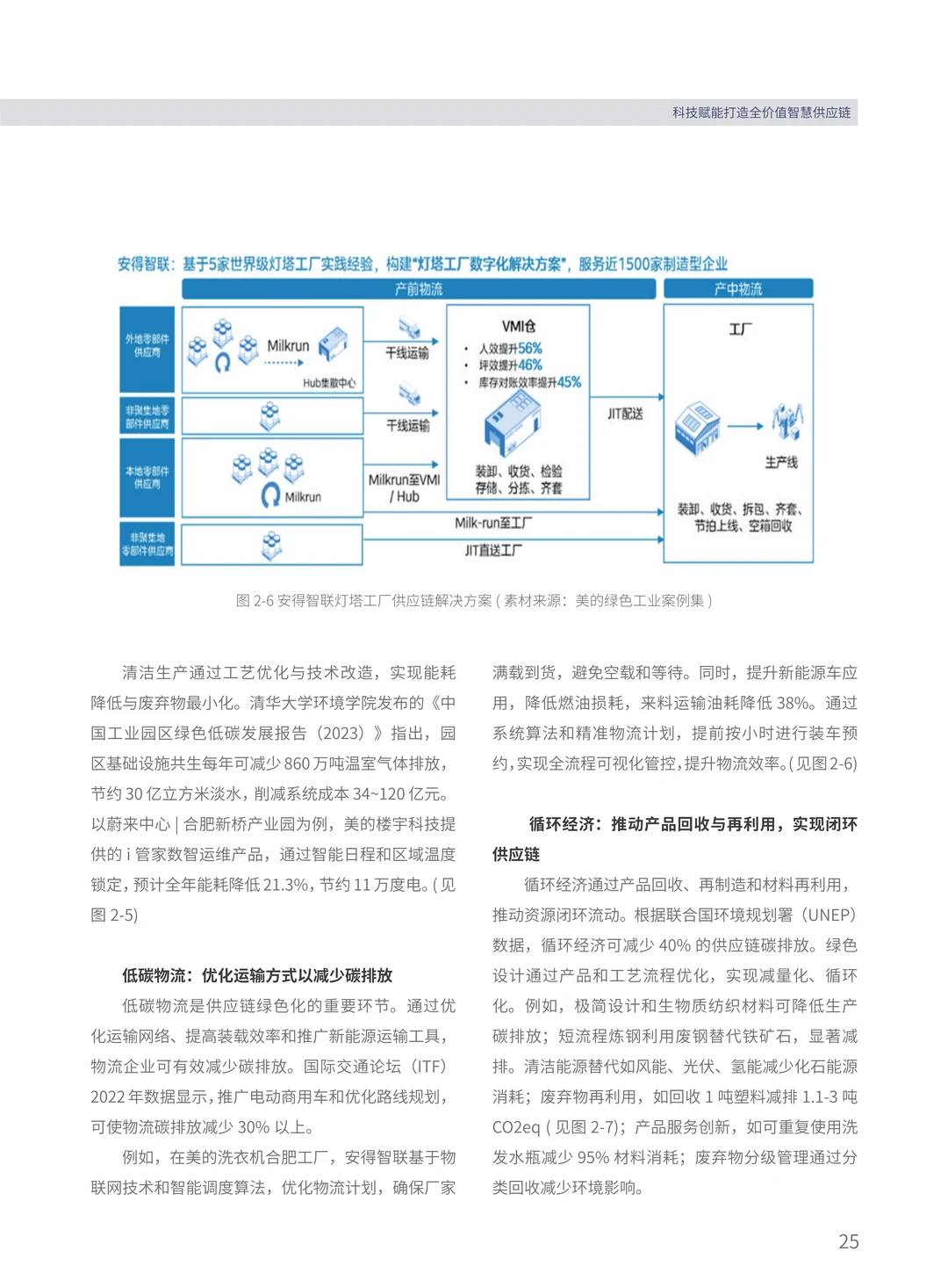 2025年数智化供应链白皮书