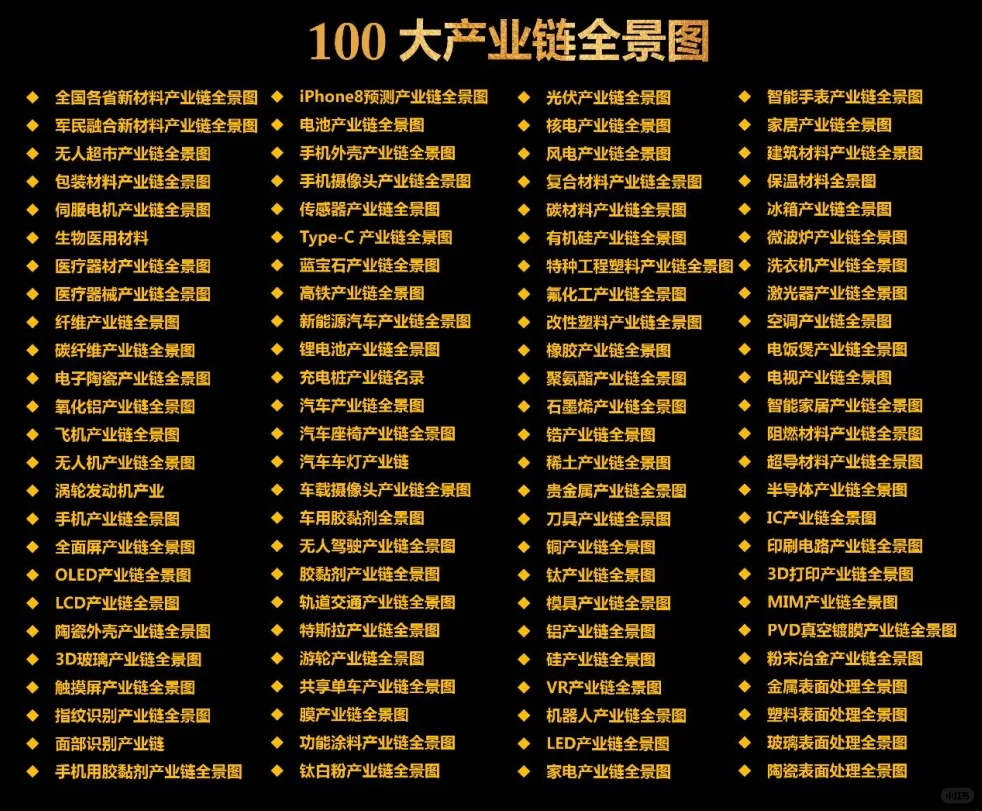 产业研究：100大产业链全景图