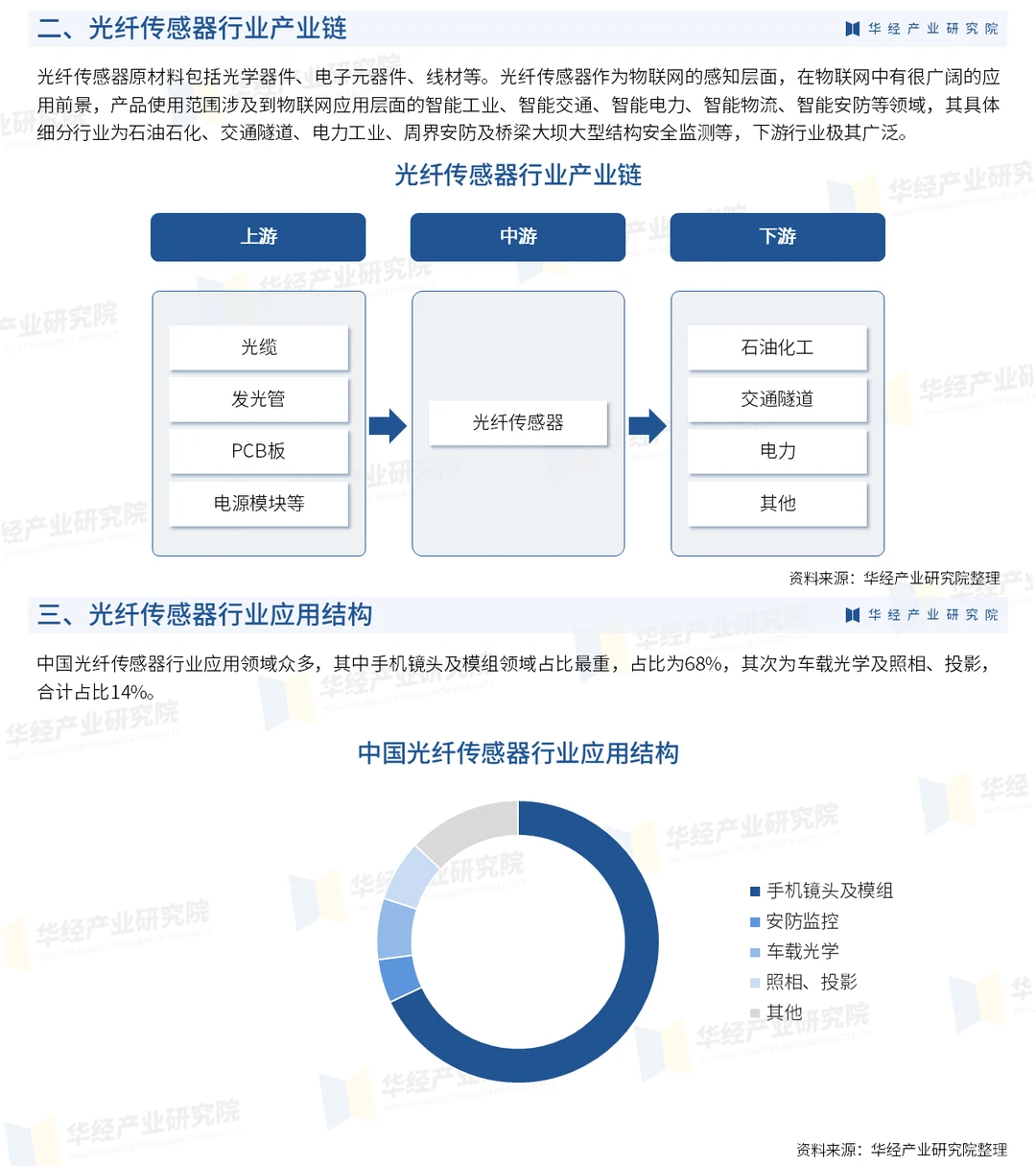 2026年中国光纤传感器行业市场规模及投资