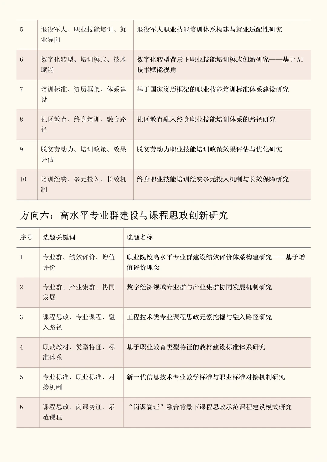 2026年职业教育改革研究项目最新课题选题!