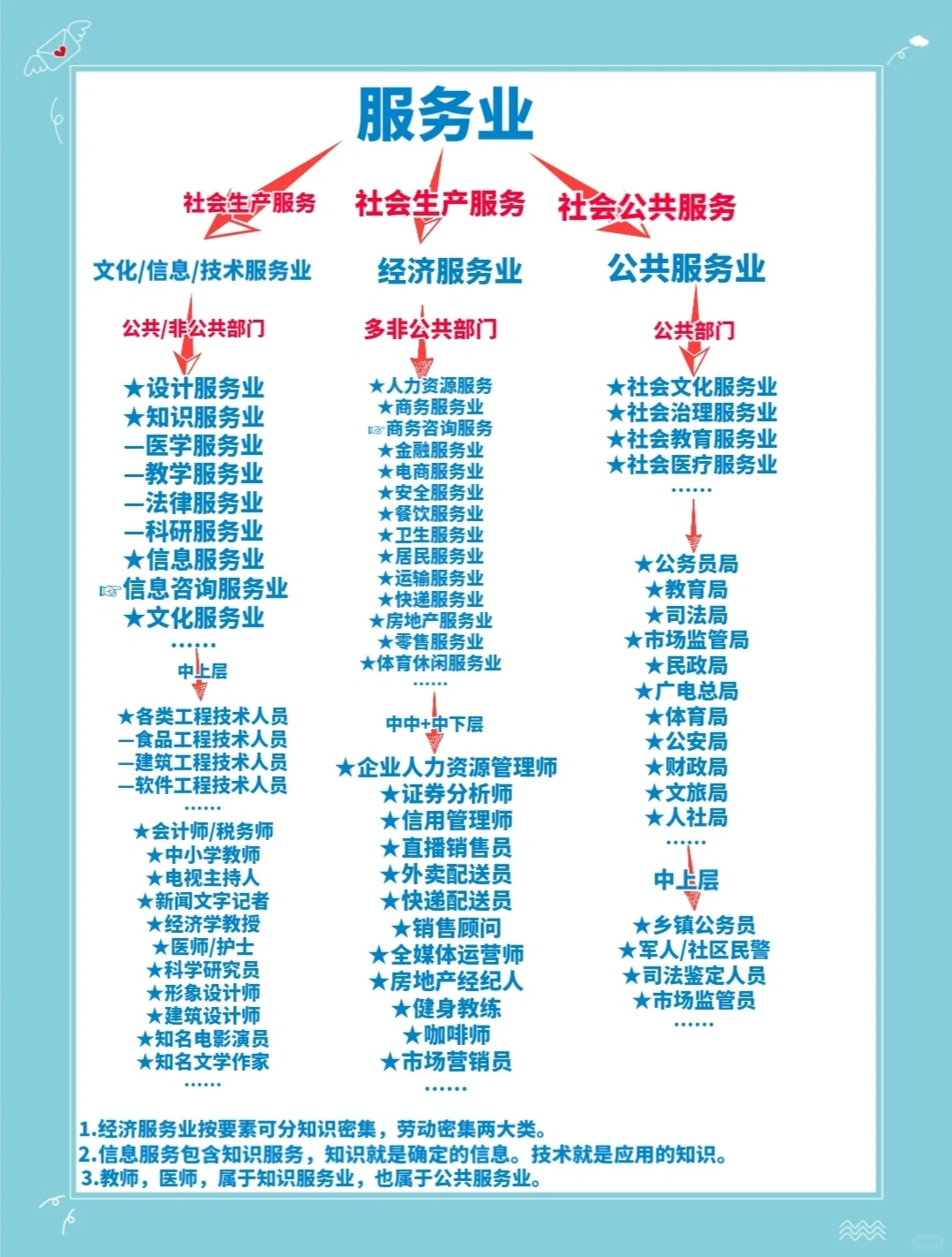 第三十二课｜什么是知识密集型服务业？