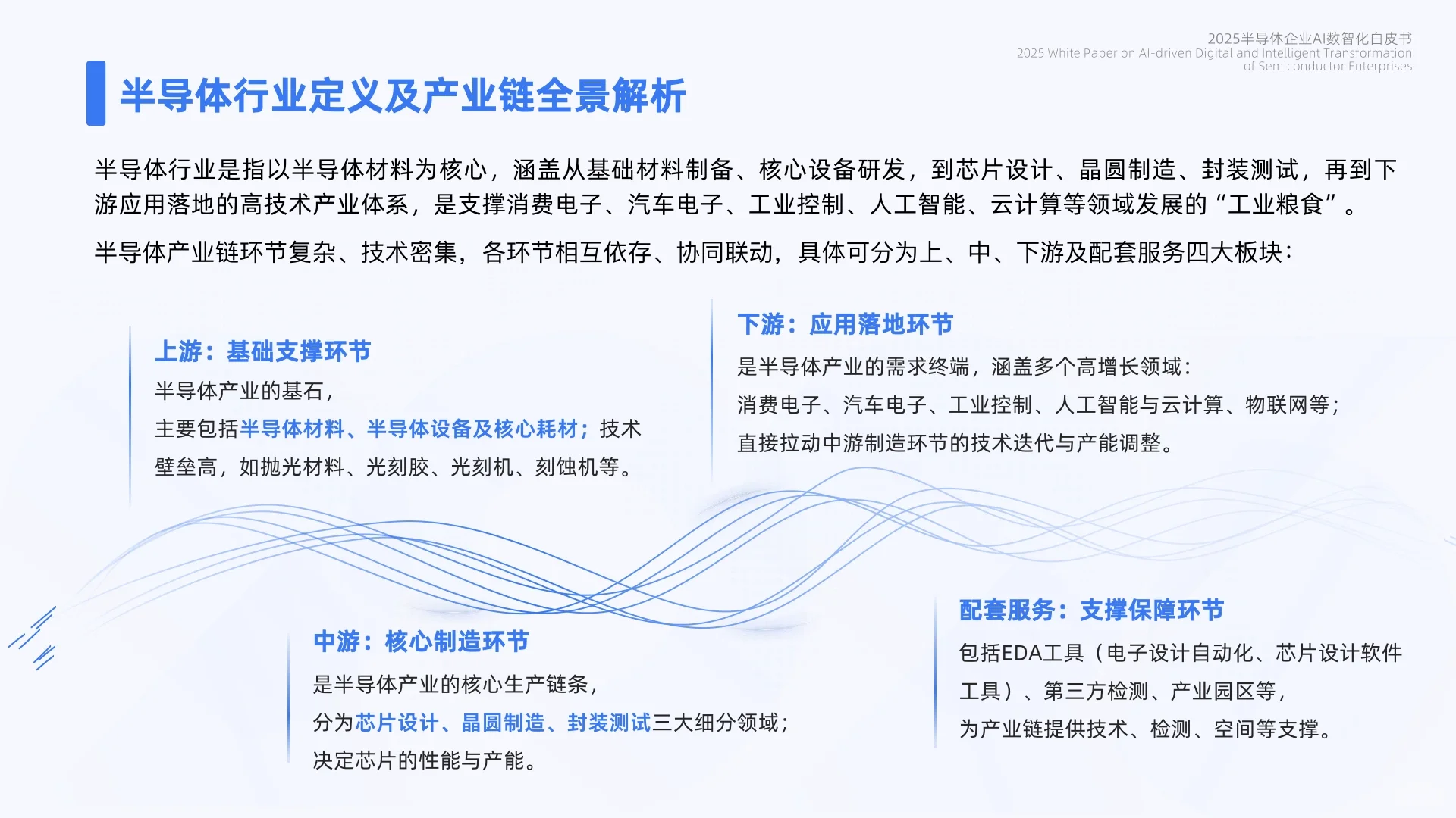 2025年半导体企业AI数智化白皮书