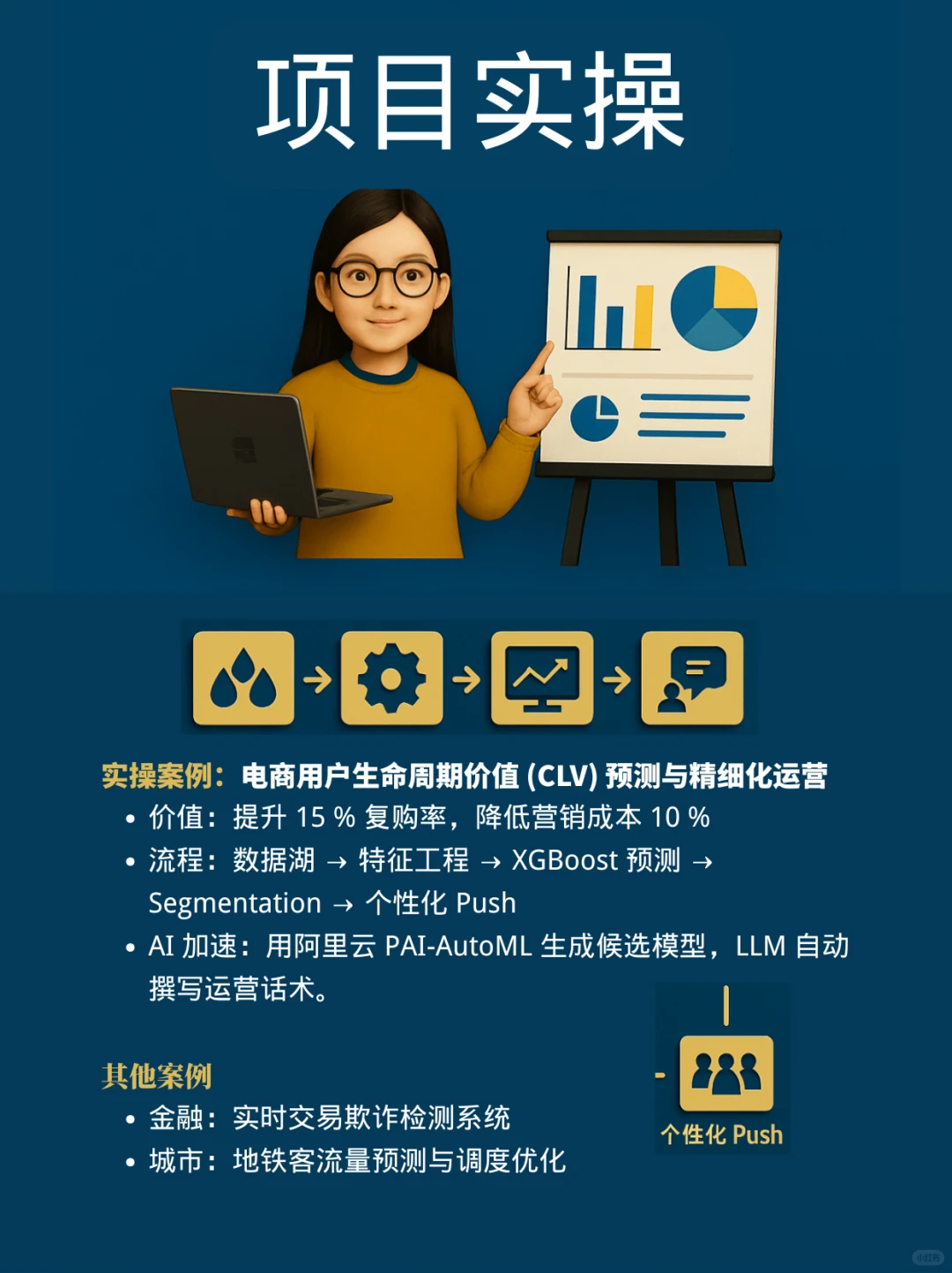 我是谁：数据分析师