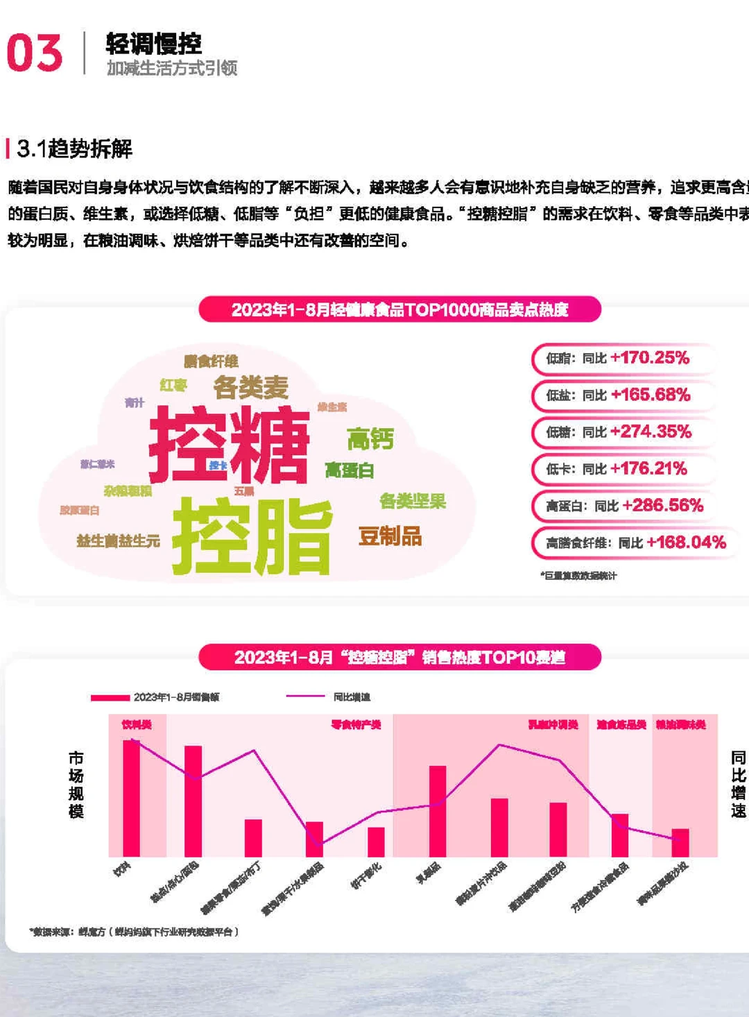 35页报告|2024食品营养健康趋势报告