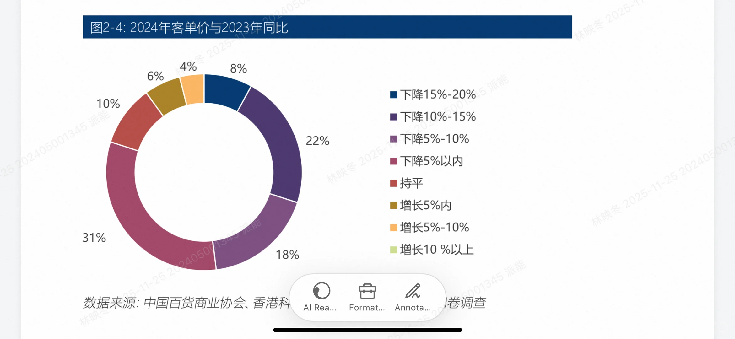 2025百货零售业生存指南!5大趋势教你逆袭