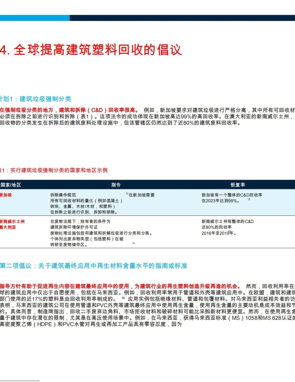 2025年探索建筑行业的塑料循环经济机遇报告