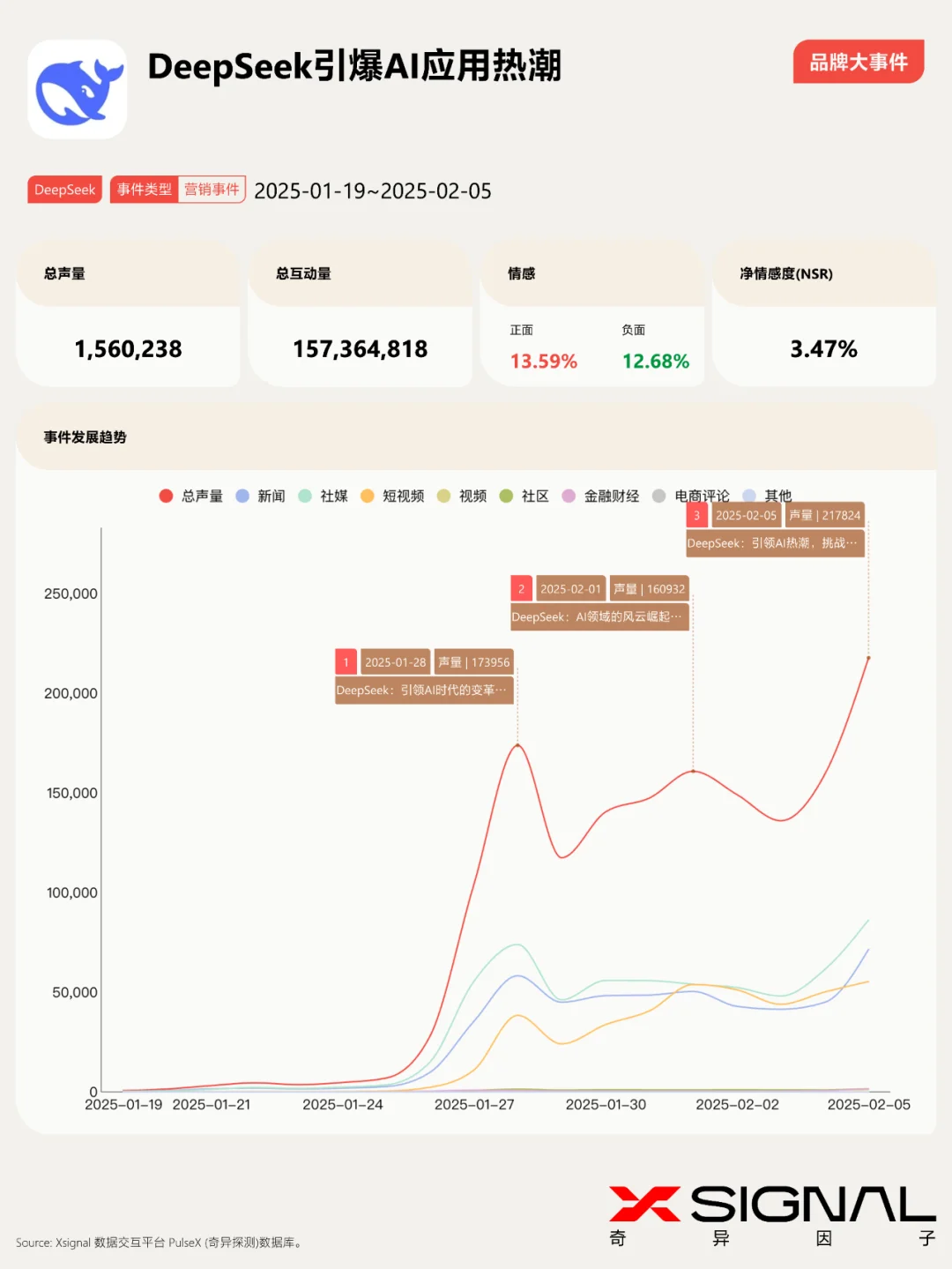 ? DeepSeek引爆AI应用热潮