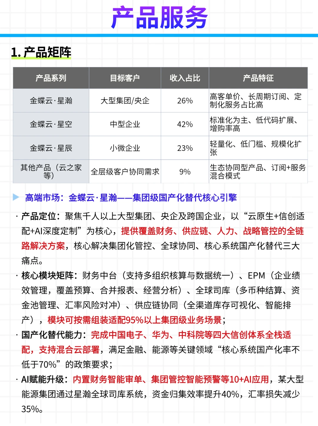 每日公司深度报告 | 第 18 期：金蝶国际