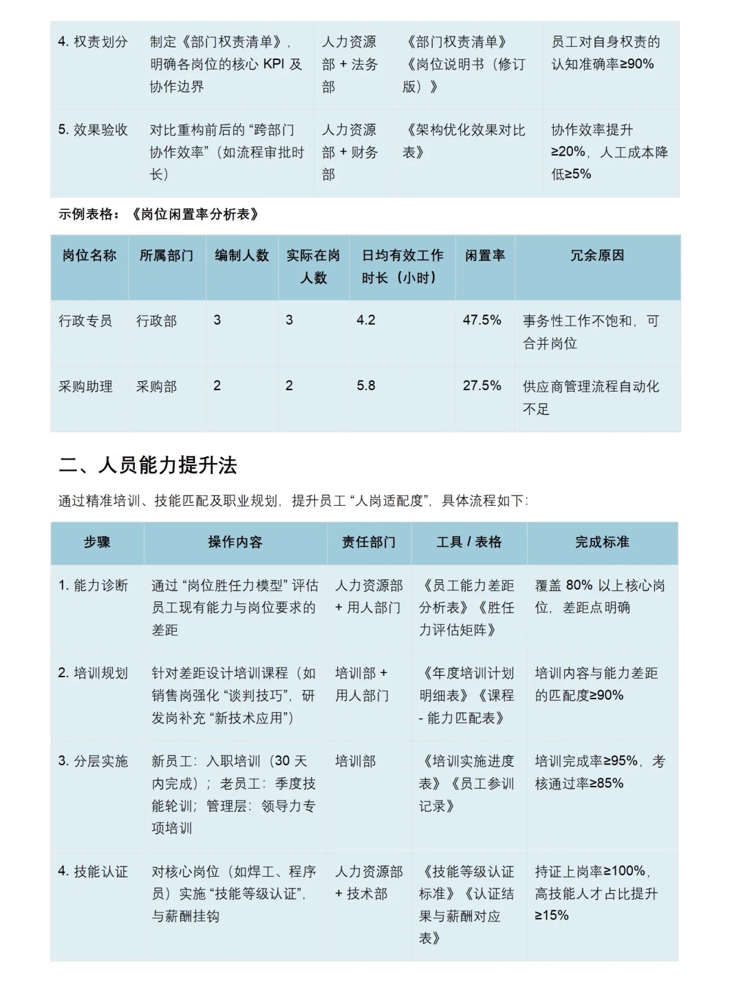 让领导眼前一亮的人效提升方案