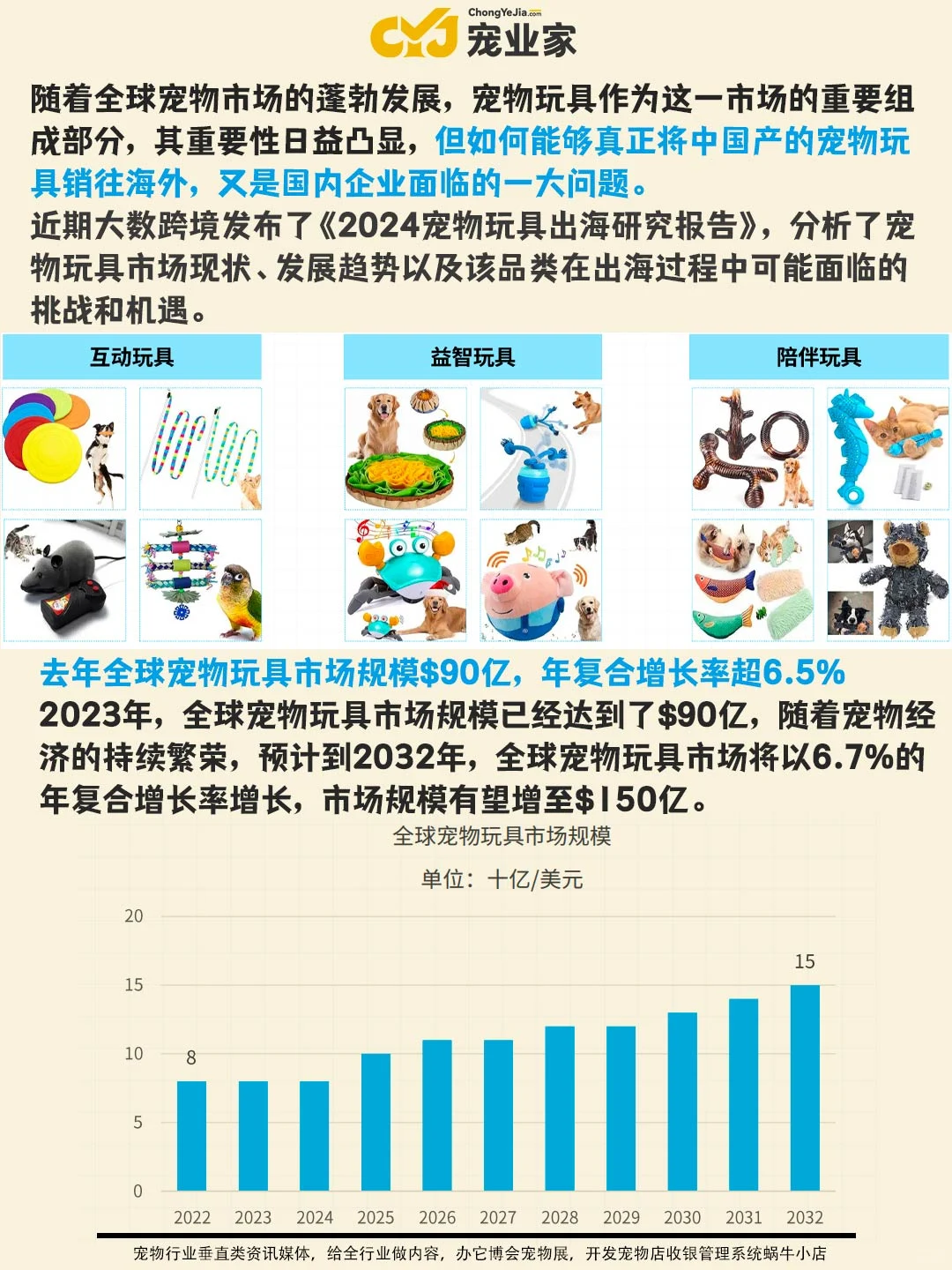 ?宠业报告｜2024全球宠物玩具市场分析