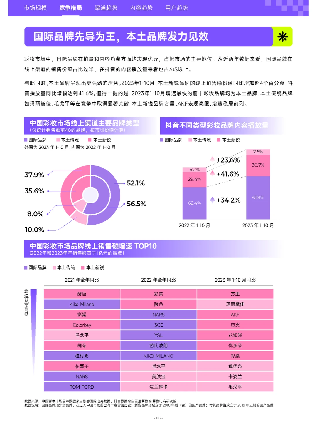 行业报告｜2023彩妆行业白皮书
