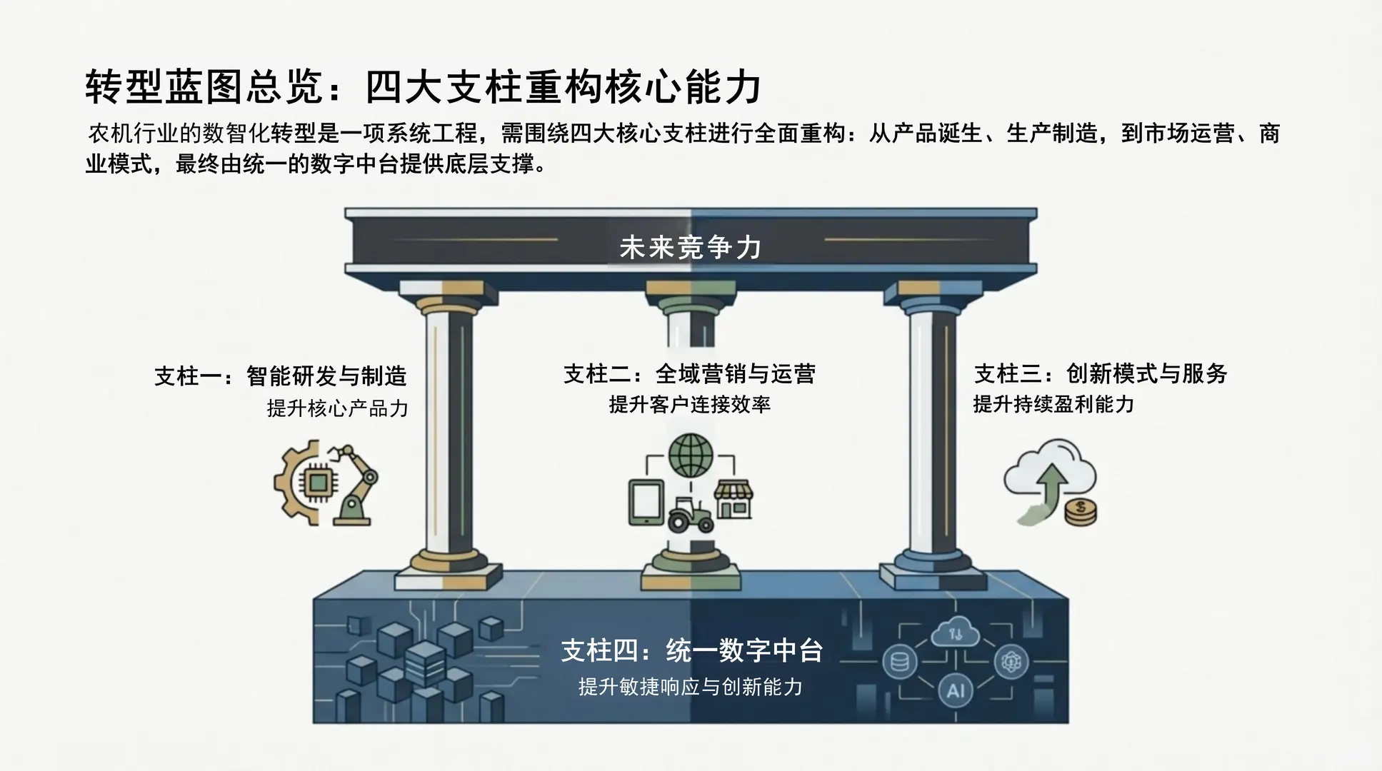 2026中国农机行业数智化转型报告