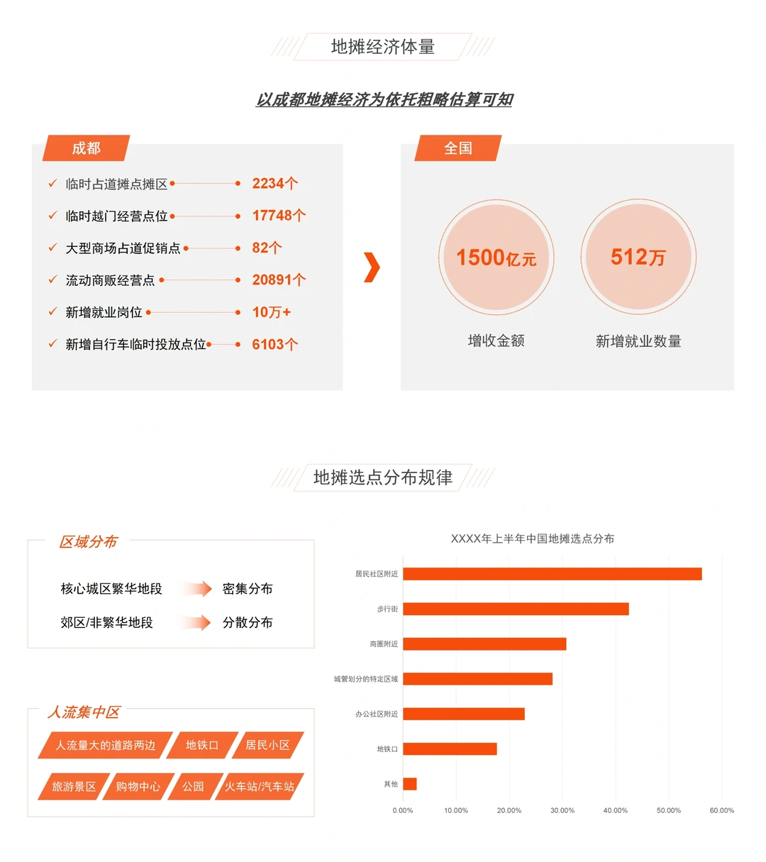 地摊经济分析报告?可定制