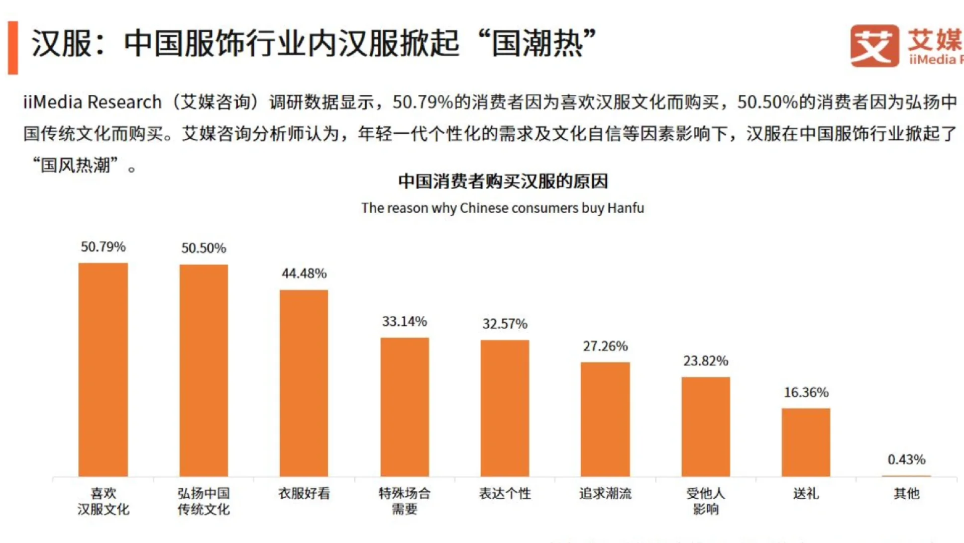 2024年中国国潮经济发展状况