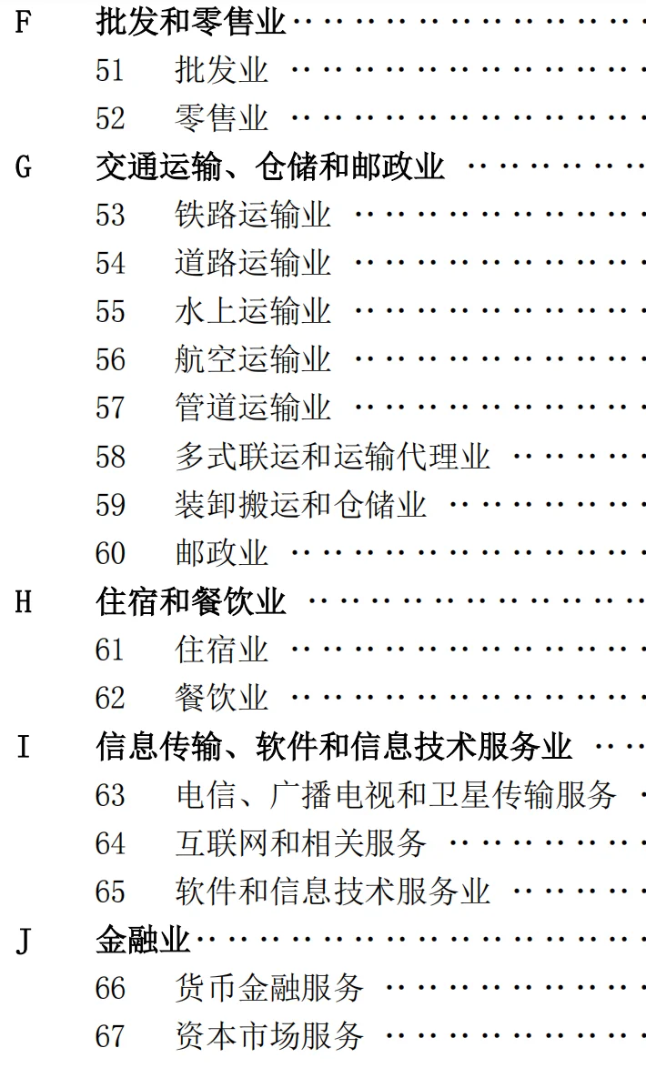 行业分类 (•̀⌄•́)