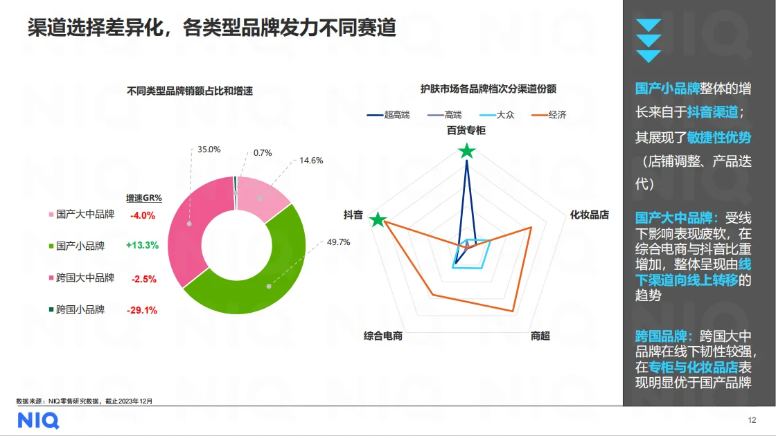 行业报告|美妆个护行业的秘密武器竟是...