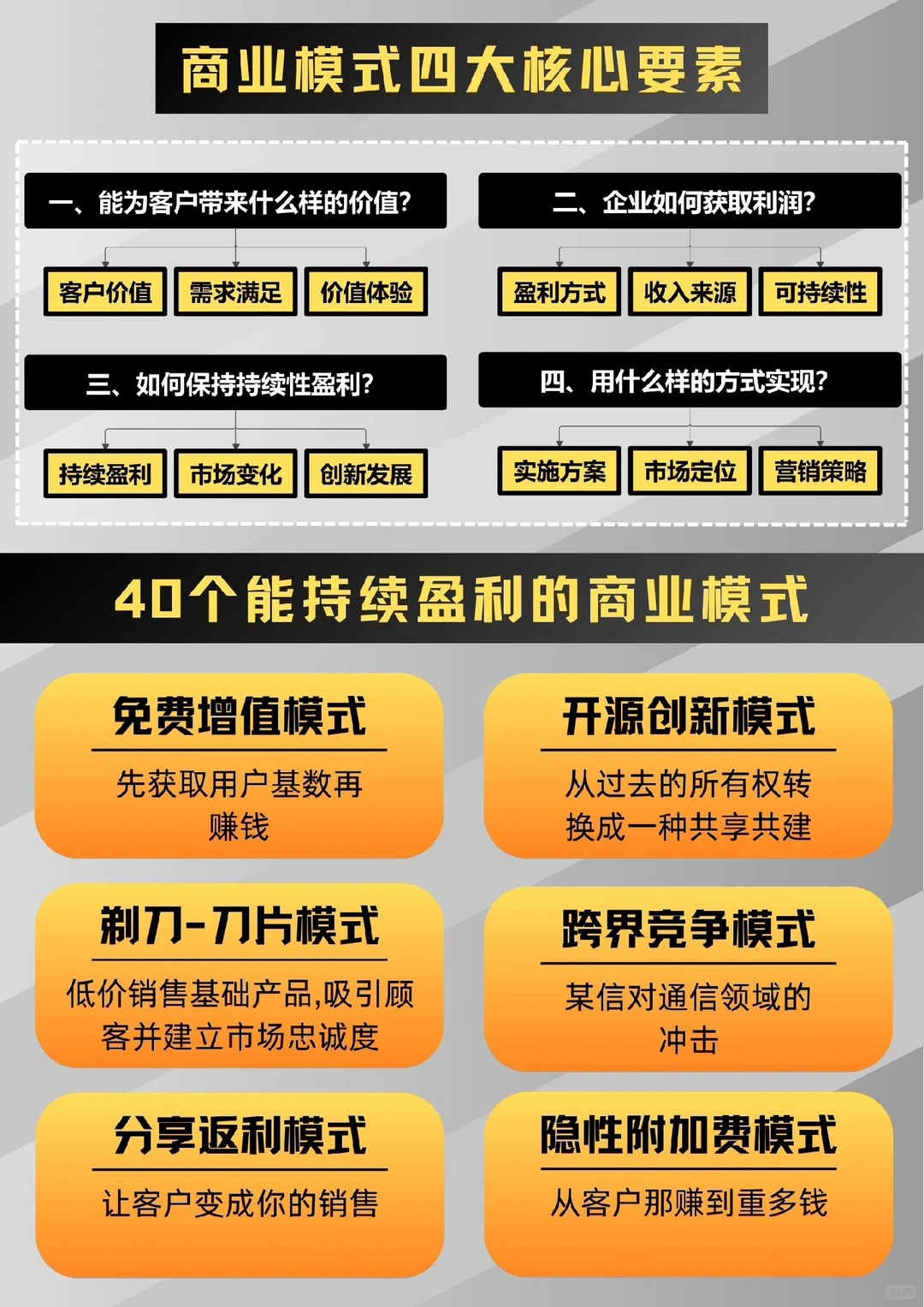 3分钟了解！商业模式是什么？如何持续盈利