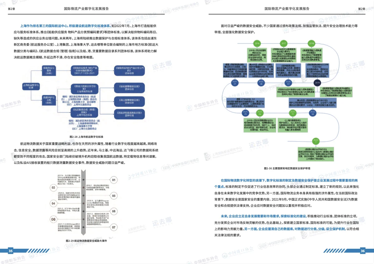30页 | 2022国际物流产业数字化发展报告