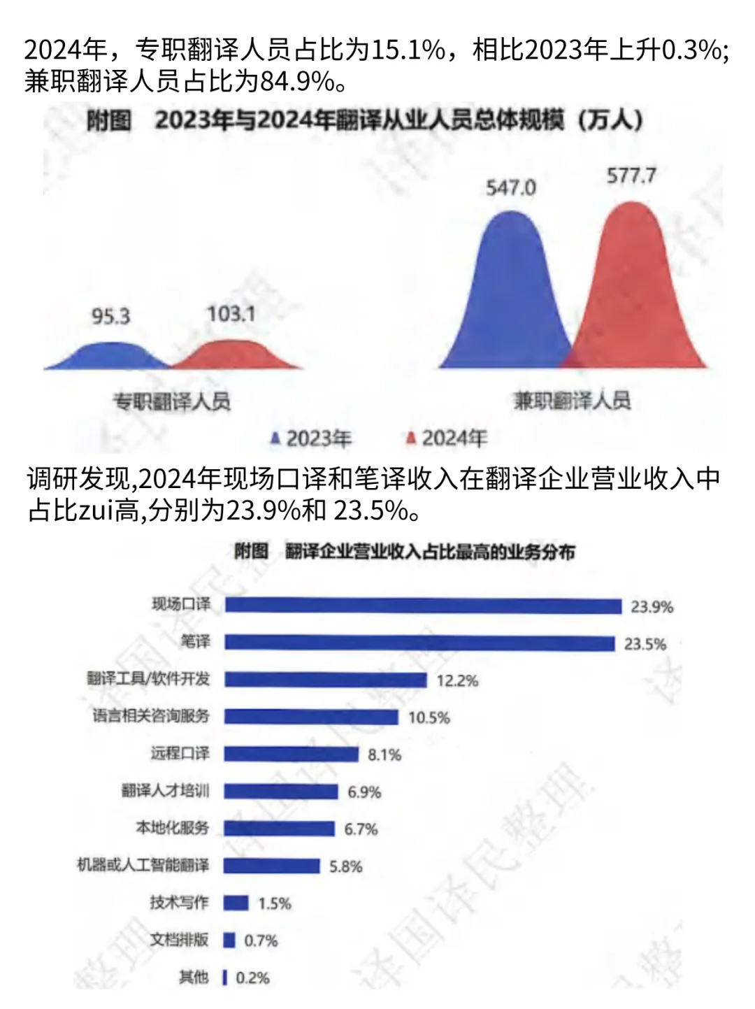 2025中国翻译行业智能化转型洞察