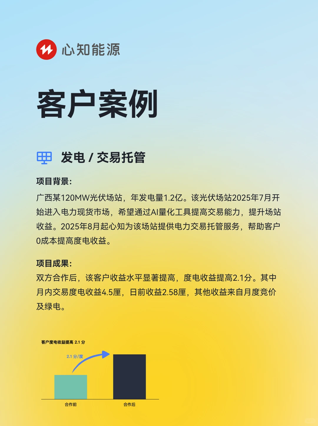 官宣!心知能源 MindMargin 正式入驻小红书!