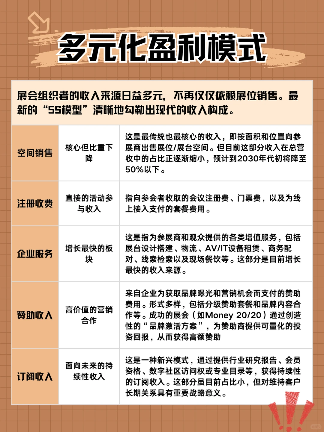 秒懂一个行业：展会行业