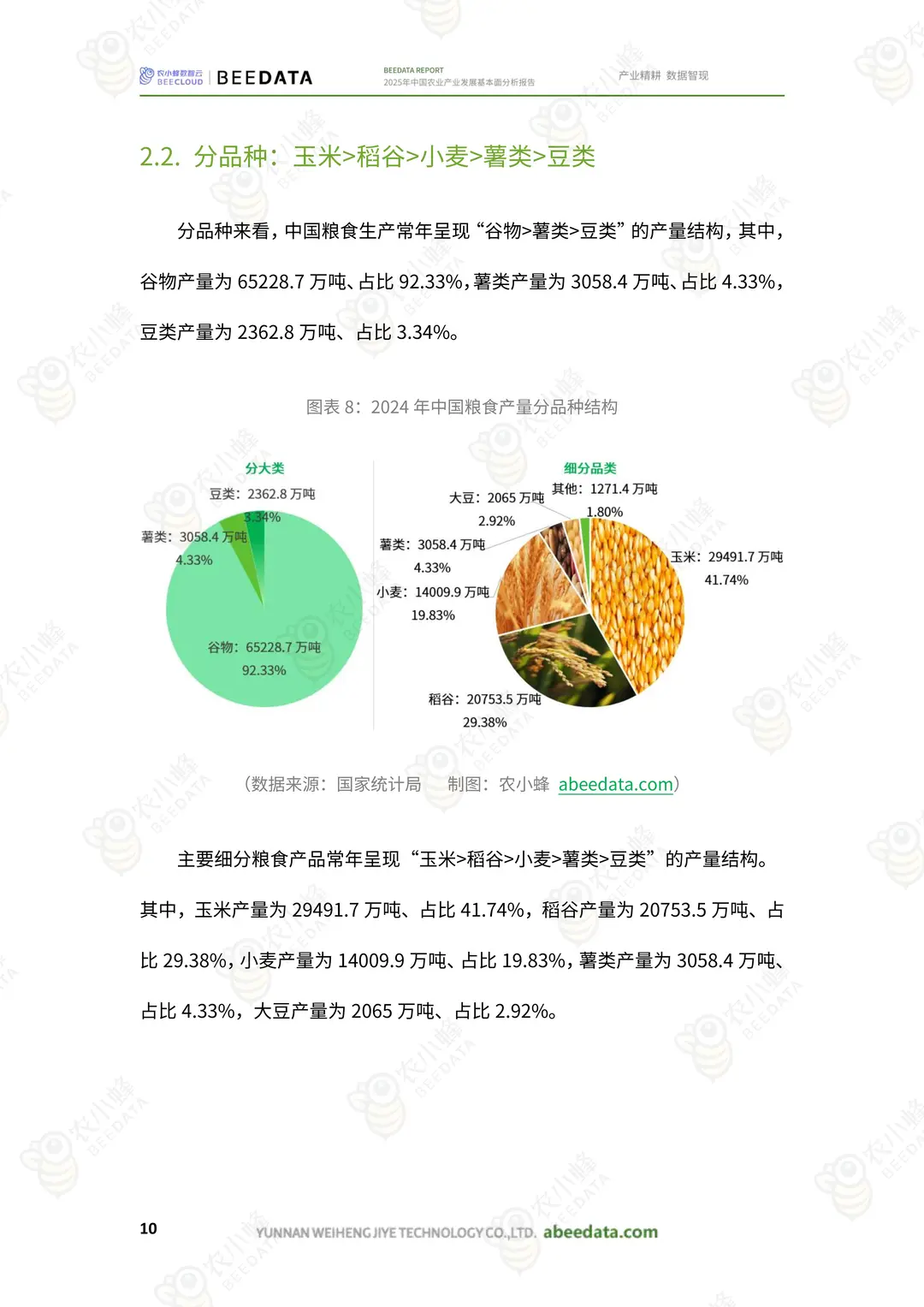2025 年中国农业产业发展基本面分析报告