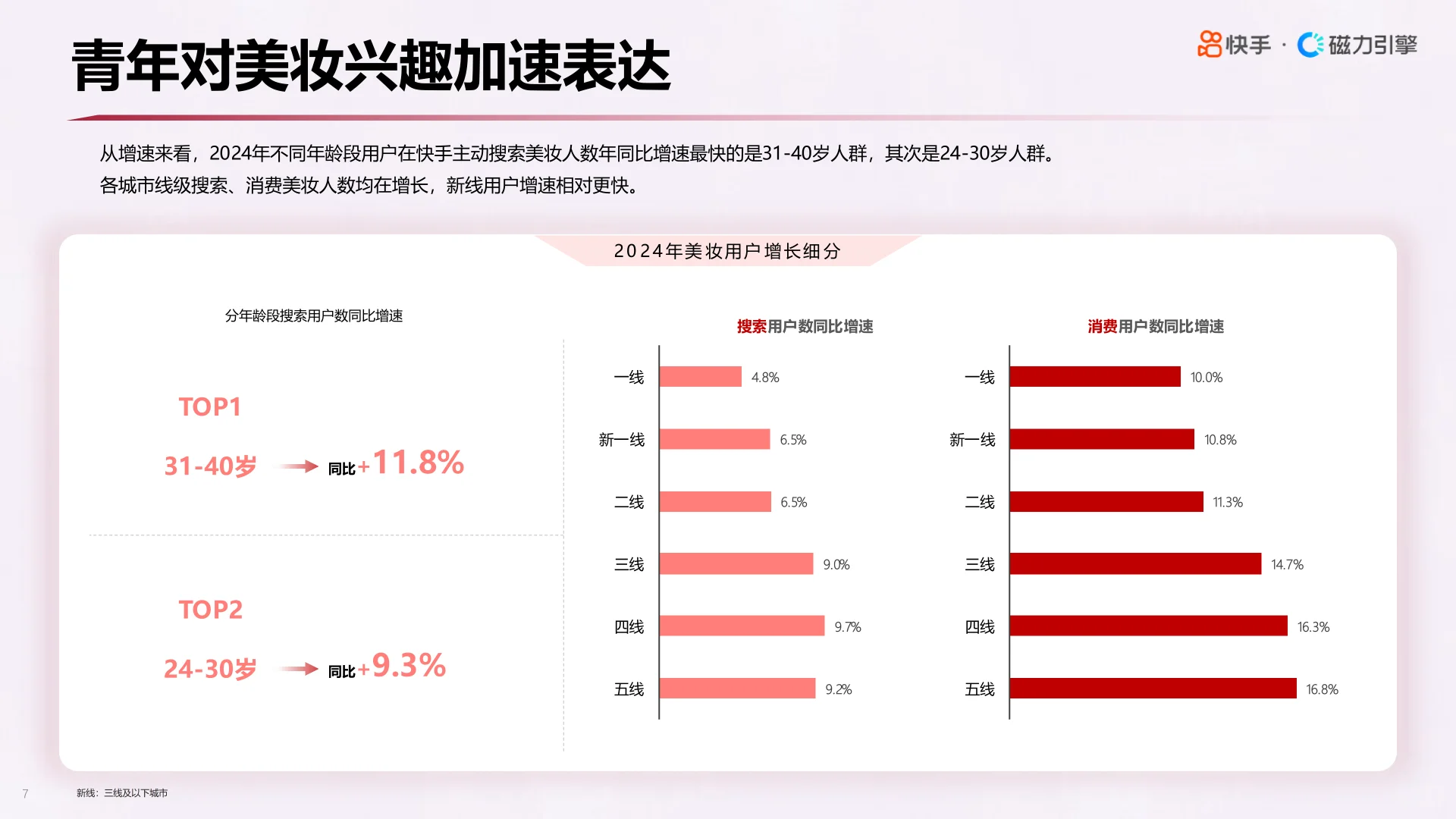 2025快手心智人群美妆行业数据报告▶️